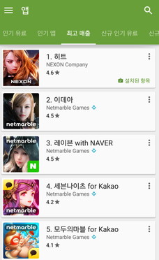 画像ギャラリー No.003のサムネイル画像 / ネクソンの新作RPG「HIT」,韓国Google Play/App Storeで売上1位を獲得