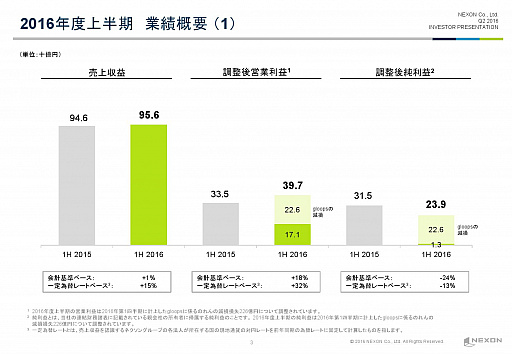 ���������꡼ No.003�Υ���ͥ������ / �ͥ�����2016ǯ����2��Ⱦ���軻������򳫺š����ޥ۸������������RPG��HIT�פ�����Ÿ����2016ǯ��Ⱦ����ͽ��