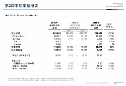 ���������꡼ No.011�Υ���ͥ������ / �ͥ�����2016ǯ����2��Ⱦ���軻������򳫺š����ޥ۸������������RPG��HIT�פ�����Ÿ����2016ǯ��Ⱦ����ͽ��