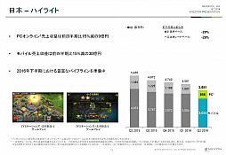 ���������꡼ No.015�Υ���ͥ������ / �ͥ�����2016ǯ����2��Ⱦ���軻������򳫺š����ޥ۸������������RPG��HIT�פ�����Ÿ����2016ǯ��Ⱦ����ͽ��
