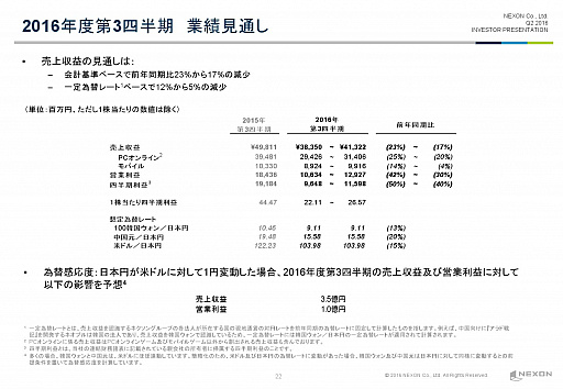 ���������꡼ No.017�Υ���ͥ������ / �ͥ�����2016ǯ����2��Ⱦ���軻������򳫺š����ޥ۸������������RPG��HIT�פ�����Ÿ����2016ǯ��Ⱦ����ͽ��