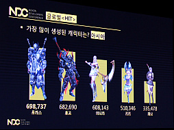 Hit の一番人気キャラはキキじゃない 世界140か国で1000万ものダウンロードを記録したグローバル版の開発秘話や各種データが明らかに