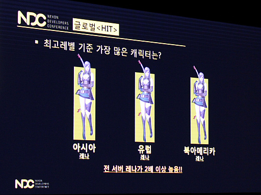 Hit の一番人気キャラはキキじゃない 世界140か国で1000万ものダウンロードを記録したグローバル版の開発秘話や各種データが明らかに