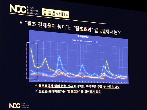 画像ギャラリー No.015のサムネイル画像 / 「HIT」の一番人気キャラはキキじゃない? 世界140か国で1000万ものダウンロードを記録したグローバル版の開発秘話や各種データが明らかに