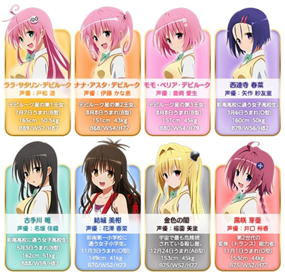 ���������꡼ No.009�Υ���ͥ������ / ��To LOVE�� �������ͥ� -Idol Revolution-�פΥ����ӥ��������������ȡ��ץ��ǥ塼�����Ȥʤä�������ã�����Υ����ɥ륰�롼�פ�Ƴ��