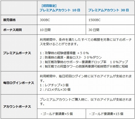 ���������꡼ No.008�Υ���ͥ������ / �֥�����ॸ����ޥե���ȡפ˿����ߡ֥ƥ��˥����ܡפ������ˡ��������ӥ��֥ץ�ߥ��ॢ������ȡפ⥹������