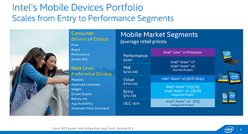 ꡼ No.002 | IntelAtom x7סAtom x5סAtom x3פγפȯɽ֥åȸAtom x7x5ϡCherry Trail8奰եåפ