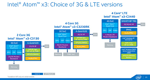 IntelAtom x7סAtom x5סAtom x3פγפȯɽ֥åȸAtom x7x5ϡCherry Trail8奰եåפ