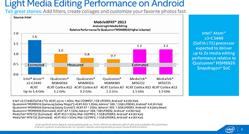 ꡼ No.009 | IntelAtom x7סAtom x5סAtom x3פγפȯɽ֥åȸAtom x7x5ϡCherry Trail8奰եåפ
