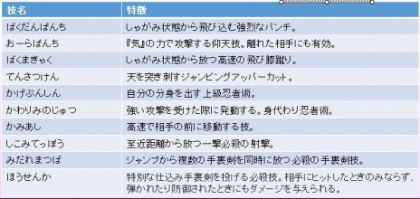 ���������꡼ No.005�Υ���ͥ������ / �֥����󥿥���Ǯ������ס����ȡ��꡼�⡼�ɤ��о���ߡ���ɬ�����Υꥹ�Ȥ�������������ɬ������Ũ�򽳻��餽��