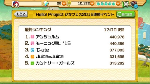 画像ギャラリー No.005のサムネイル画像 / 「忍ツク!」ハロプロとコラボして行ったPRイベントとコンテストの結果を公開