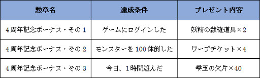 ���������꡼ No.011�Υ���ͥ������ / �֥ȡ���४��饤��ס�4��ǯ��ǰ�Υ����ڡ���������������