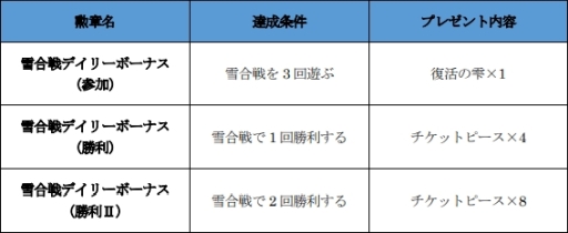 ���������꡼ No.011�Υ���ͥ������ / �֥ȡ���४��饤��פǥ��٥�ȡ������פ����š�����16����16�ͤ���̤�֤Ĥ��礦�ߥ˥����ब�ڤ����