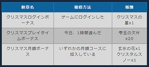 画像集#010のサムネイル/「トーラムオンライン」，クリスマスイベント2020が開催