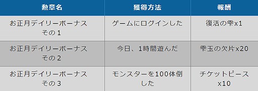 画像集#006のサムネイル/「トーラムオンライン」，“丑年”にちなんだボスが登場する干支イベントが開催