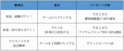 ���������꡼ No.001�Υ���ͥ������ / �֥ȡ���४��饤��פ��֥��륱�ߥ����ȡ��꡼�פȤΥ���ܤ�»���