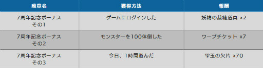 ���������꡼ No.010�Υ���ͥ������ / �֥ȡ���४��饤���7��ǯ���٥�Ȥ򳫺�