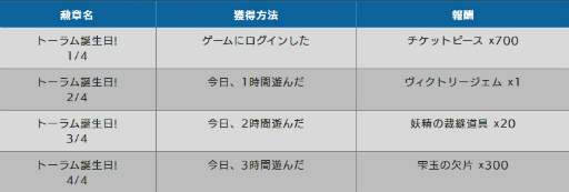 ���������꡼ No.011�Υ���ͥ������ / �֥ȡ���४��饤���7��ǯ���٥�Ȥ򳫺�