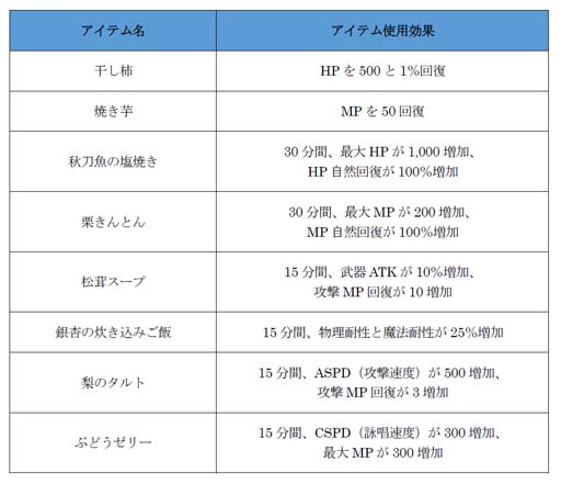 ���������꡼ No.019�Υ���ͥ������ / �֥ȡ���४��饤��ס�����ܥ��Хȥ�˹�����١�VERY HARD�פ��ɲá�����٥�ȤⳫ����