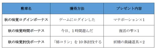 ���������꡼ No.020�Υ���ͥ������ / �֥ȡ���४��饤��ס�����ܥ��Хȥ�˹�����١�VERY HARD�פ��ɲá�����٥�ȤⳫ����