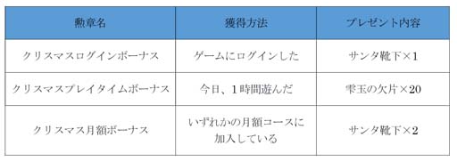 ꡼ No.015 | ֥ȡ४饤סꥹޥ٥Ȥ˥ȡʤϤεžưפɲ