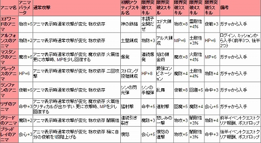 ꡼ No.020 | 12ǥ󥺡פǼ»Ρֹݤϣѻ FULLMETAL ALCHEMISTץܥ٥ȤθϤϥΥफȻפƥ