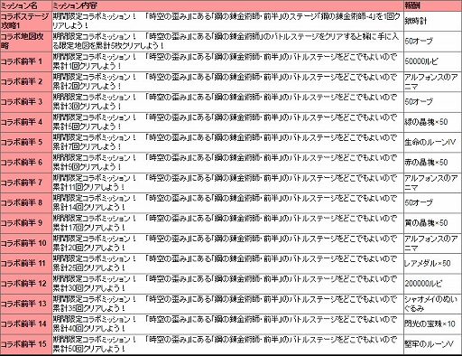 ꡼ No.021 | 12ǥ󥺡פǼ»Ρֹݤϣѻ FULLMETAL ALCHEMISTץܥ٥ȤθϤϥΥफȻפƥ