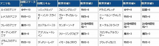 画像ギャラリー No.018のサムネイル画像 / 「12オーディンズ」×「VALKYRIE PROFILE」シリーズの内容を軽く紹介。奥義としてレナスの“ニーベルン・ヴァレスティ”も繰り出せる