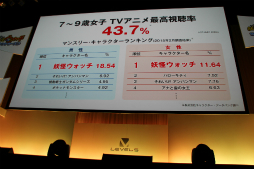 ꡼ No.050 | Ųå3פ俷ץȡ֥ʥåɡפʤɤȯɽ٥ե֤οȯɽLEVEL5 VISION 2015 -THE BEGINNING-׾