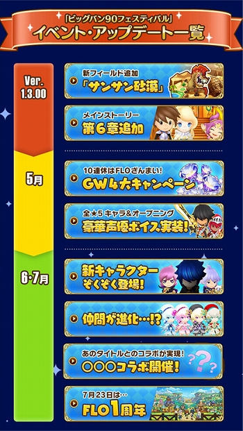 画像ギャラリー No.002のサムネイル画像 / 「ファンタジーライフ オンライン」,3か月にわたり新要素や新キャラを追加していく“ビッグバン90フェスティバル”が開幕