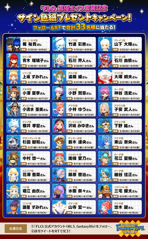 画像ギャラリー No.002のサムネイル画像 / 「ファンタジーライフ オンライン」,声優陣のサイン色紙が当たるプレゼントキャンペーンが開催