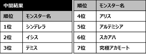 画像ギャラリー No.003のサムネイル画像 / 「エレメンタルストーリー」1周年キャンペーンの続報など新情報が公開