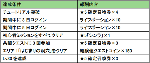 画像ギャラリー No.002のサムネイル画像 / 「エレメンタルストーリー」で「ポコロンダンジョンズ」とのコラボがスタート