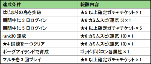 画像ギャラリー No.003のサムネイル画像 / 「エレメンタルストーリー」で「ポコロンダンジョンズ」とのコラボがスタート
