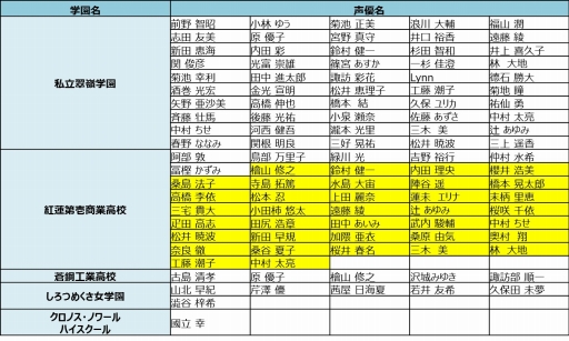 ꡼ No.007 | ֥إ֥װΥ饯ͥɲȯɽ