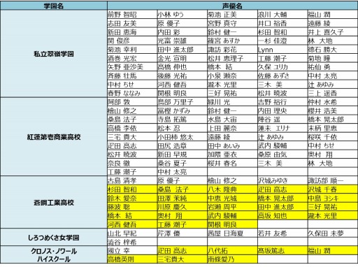 ���������꡼ No.006�Υ���ͥ������ / �֥��������إ֥�׿������¤�������갦ǵ����ʤ��ɲå��㥹�Ȥ����