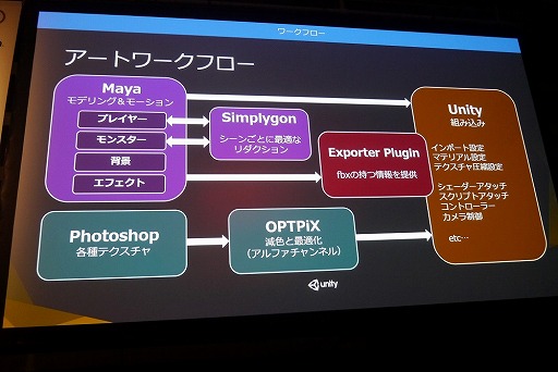 ꡼ No.003 | Unite 2016ϥꥸʥġäƺȤθΨޤ롣ء֥եʥե󥿥ɥޥMayaUnityؤζϤİ֥ݡ