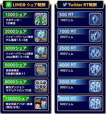 画像ギャラリー No.003のサムネイル画像 / 「FFグランドマスターズ」,SNSの拡散で報酬がもらえるキャンペーンを本日15:00より開催