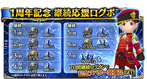 画像ギャラリー No.004のサムネイル画像 / 「FFグランドマスターズ」,正式サービス1周年を記念したキャンペーンを続々実施