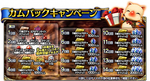 画像ギャラリー No.006のサムネイル画像 / 「FFグランドマスターズ」,正式サービス1周年を記念したキャンペーンを続々実施