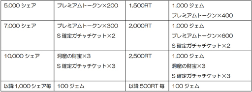 画像ギャラリー No.005のサムネイル画像 / 「FF グランドマスターズ」,1周年記念。アフターパーティーを開催