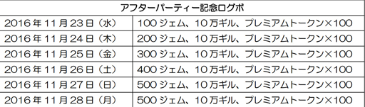 画像ギャラリー No.006のサムネイル画像 / 「FF グランドマスターズ」,1周年記念。アフターパーティーを開催