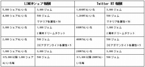 ꡼ No.001 | FFɥޥס2ǯȥ󥭥ڡ»