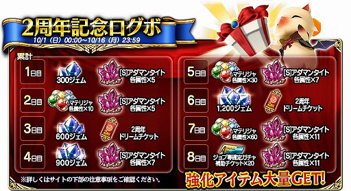Ffグランドマスターズ 2周年記念キャンペーンを開催