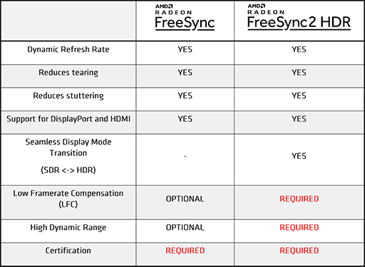 ꡼ No.003Υͥ / AMDFreeSync 2 HDRפθ̤θǤǥ⥢ץOasis׸