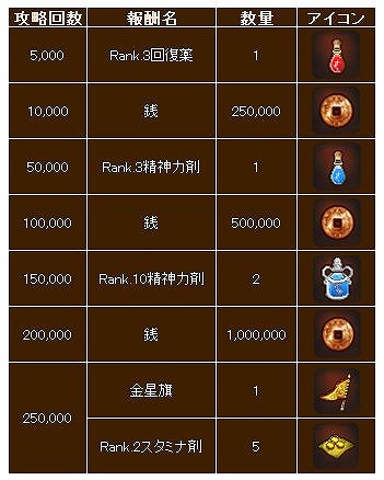 ꡼ No.003 | ָۻWEBס󥸥γ̤2ܤˤʤ륤٥Ȥ򳫺