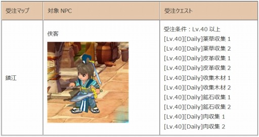 画像ギャラリー No.003のサムネイル画像 / 「幻想三国志WEB」でスタミナ消費減少イベント実施中。新クエストも追加