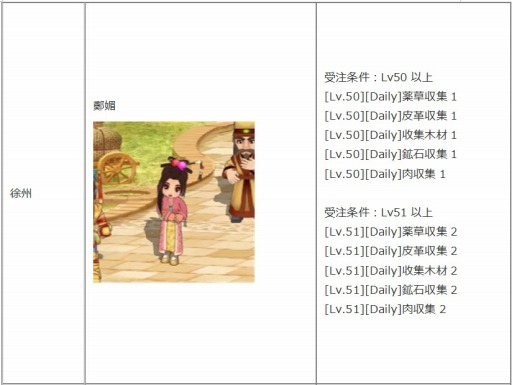 画像ギャラリー No.004のサムネイル画像 / 「幻想三国志WEB」でスタミナ消費減少イベント実施中。新クエストも追加