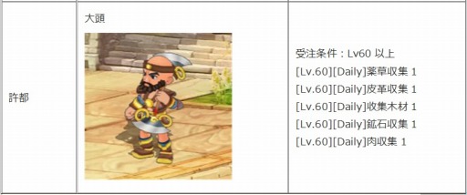 画像ギャラリー No.005のサムネイル画像 / 「幻想三国志WEB」でスタミナ消費減少イベント実施中。新クエストも追加