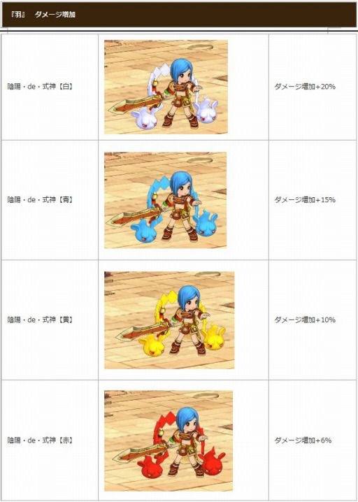 画像ギャラリー No.001のサムネイル画像 / 「幻想三国志WEB」Lv50〜60での獲得経験値3倍イベントを実施